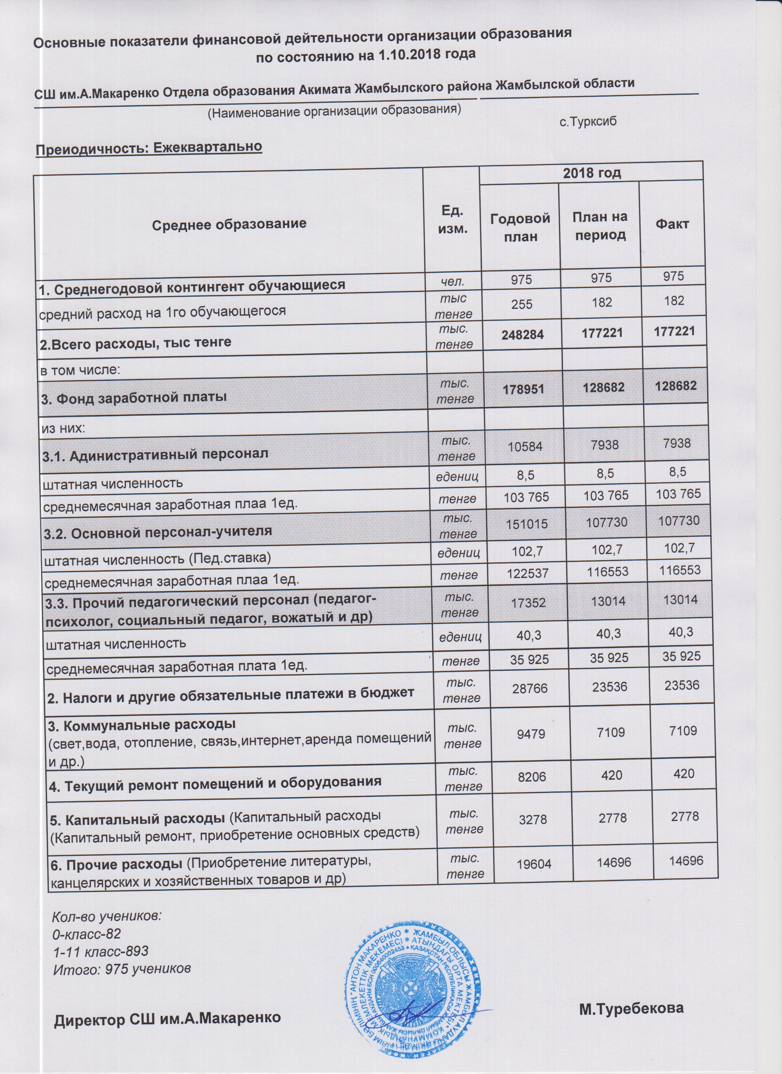 АШЫҚ БЮДЖЕТ" ДЕРЕКТЕРІ БОЙЫНША МАКАРЕНКО АТЫНДАҒЫ ОРТА МЕКТЕБІНІҢ  2018 ЖЫЛҒА БӨЛІНГЕН ҚАРЖЫ ДЕРЕКТЕРІ