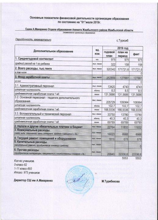 Макаренко орта мектебінің 2019 ЖЫЛҒА БӨЛІНГЕН ҚАРЖЫ ДЕРЕКТЕРІ
