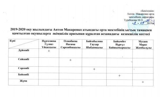 АСХАНАДАҒЫ КЕЗЕКШІЛІК КЕСТЕСІ