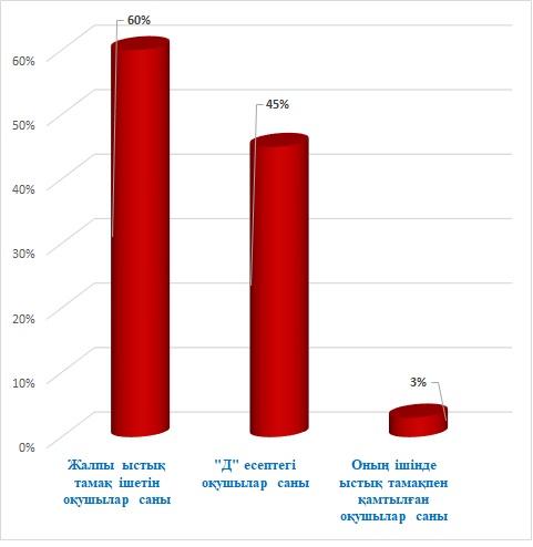 ДЕНСАУЛЫҚ МОНИТОРИНГІСІ