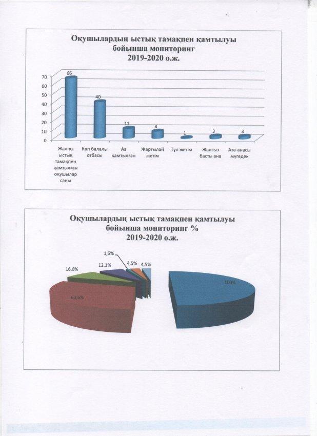 МОНИТОРИНГ