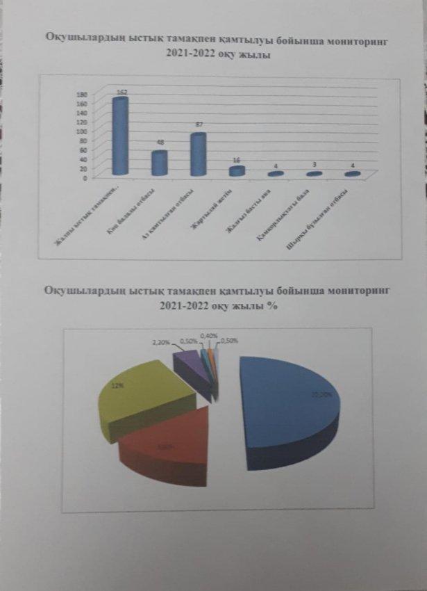 МОНИТОРИНГ
