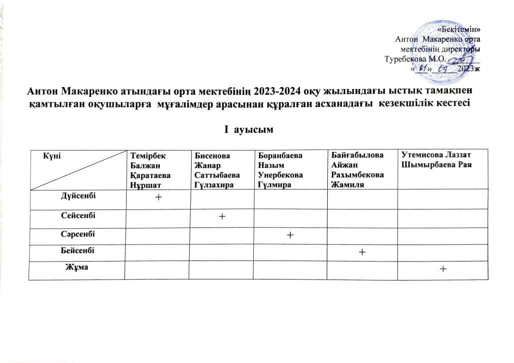 КЕЗЕКШІЛІК КЕСТЕСІ